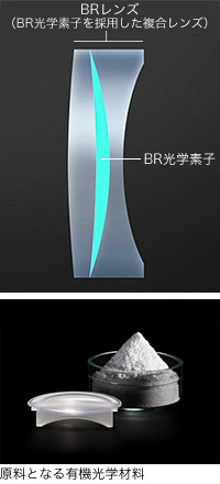 上：BRレンズ（BR光学素子を採用した複合レンズ） 下：原料となる有機光学材料