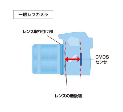 カメラ バック フォーカス