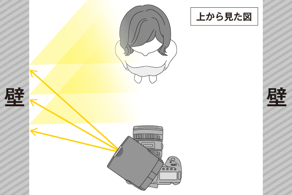 バウンス