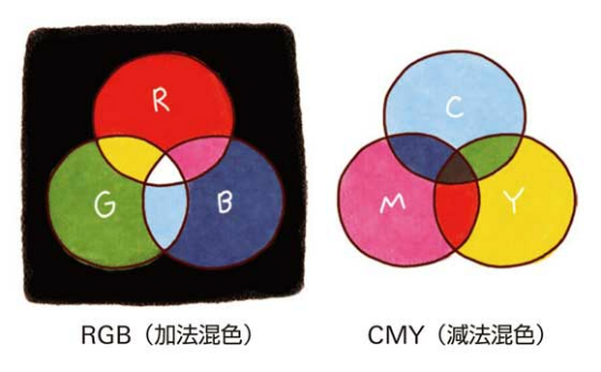 CMYK