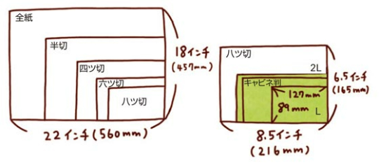 各印画紙サイズの比較イラスト
