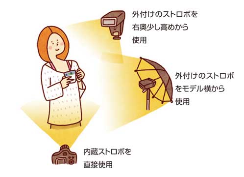 ライティング
