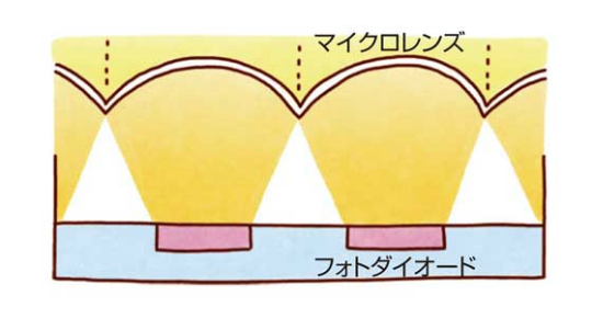 マイクロレンズ