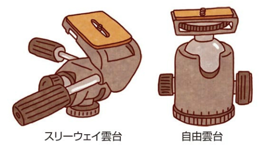 雲台の形状を紹介したイラスト