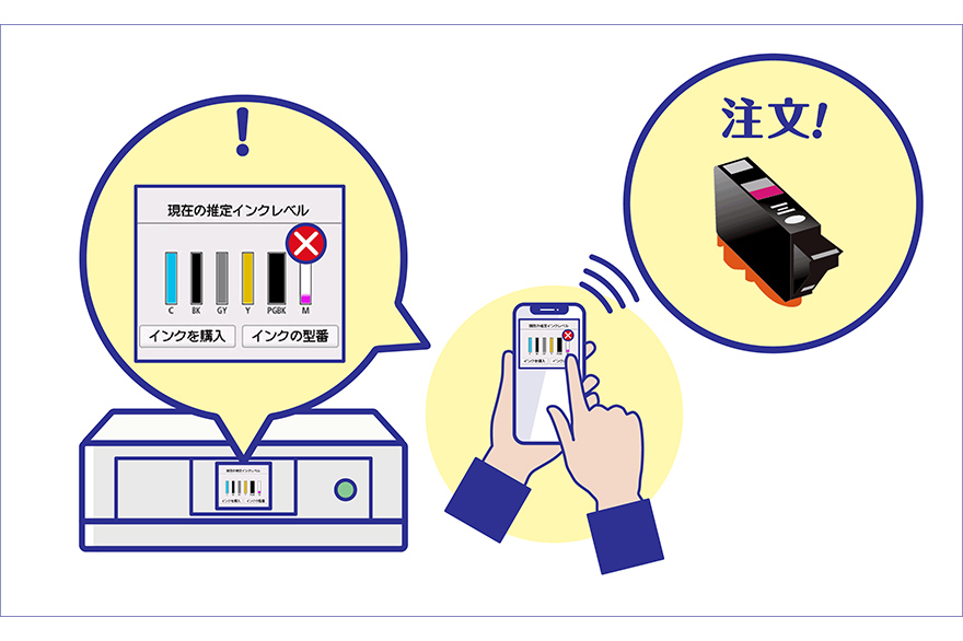 かんたんインク購入のイメージ図