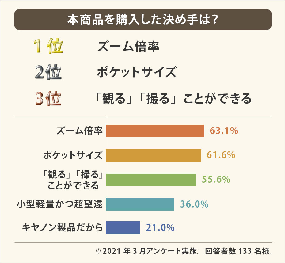購入の決め手