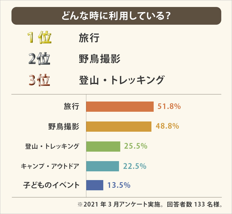利用シーン