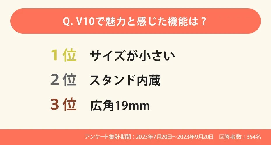 アンケート結果:魅力を感じた機能は?