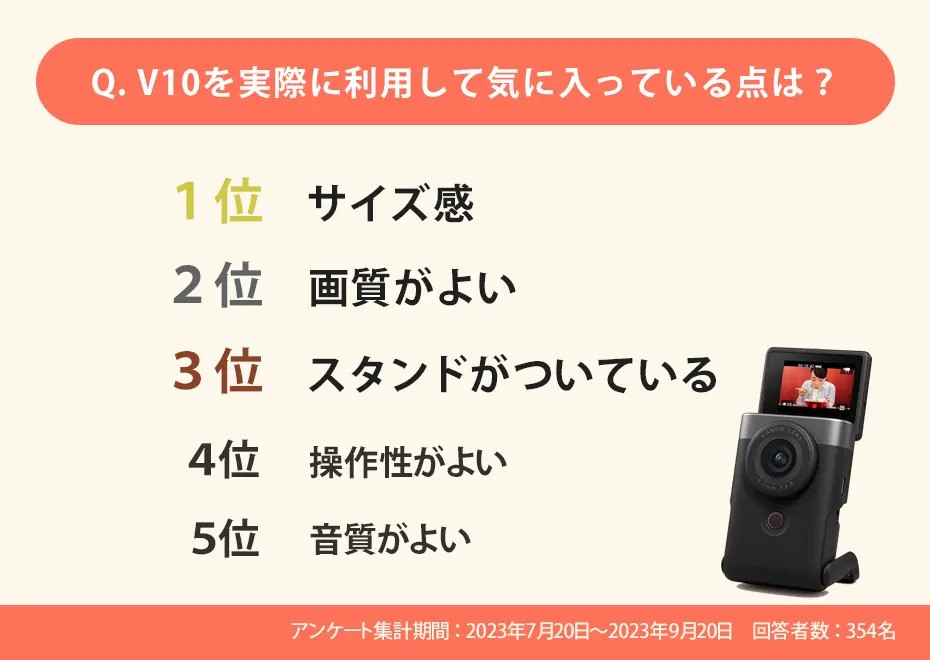 アンケート結果:実際に利用して気に入っている点は?