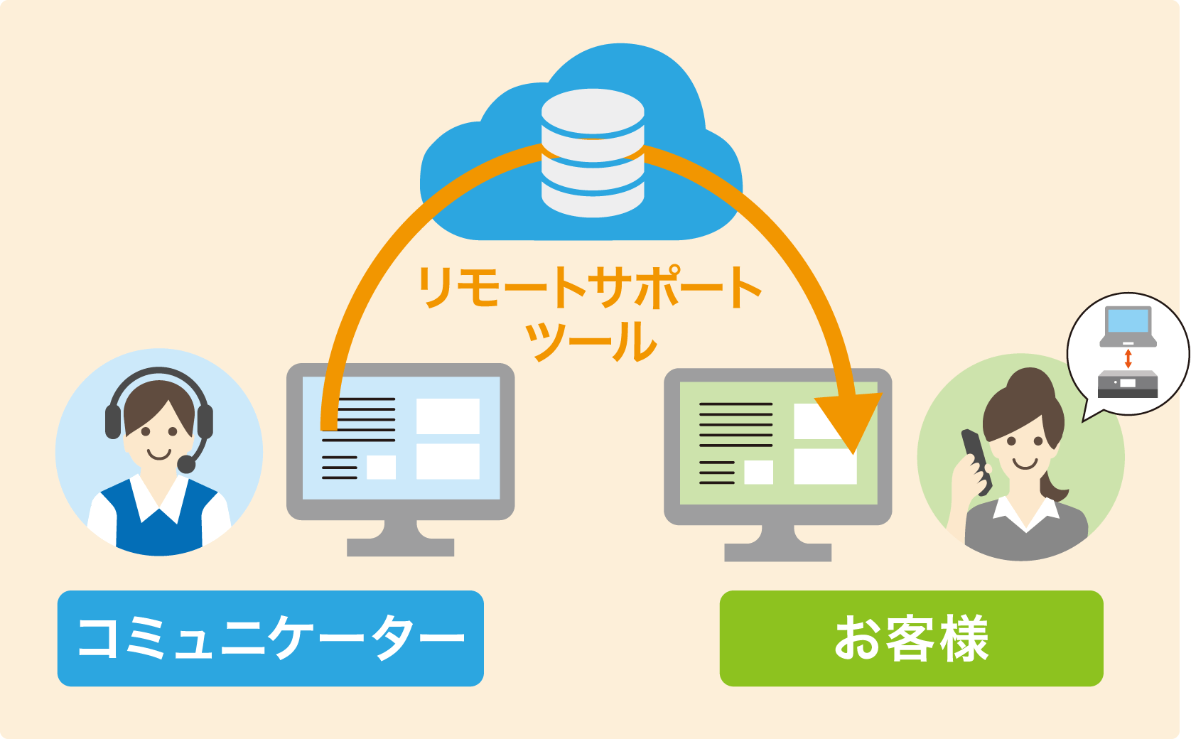 イメージ図