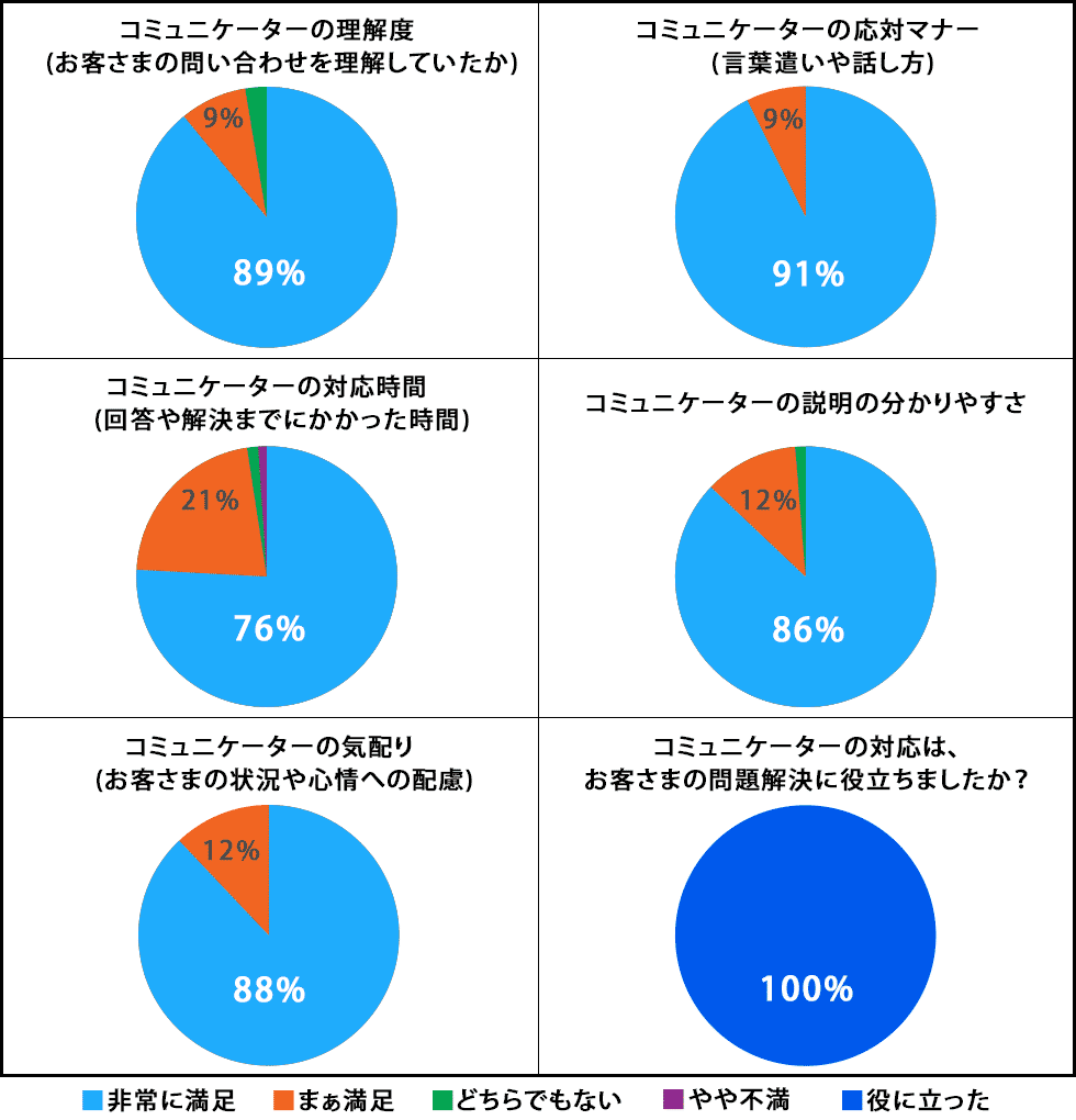 アンケートグラフ