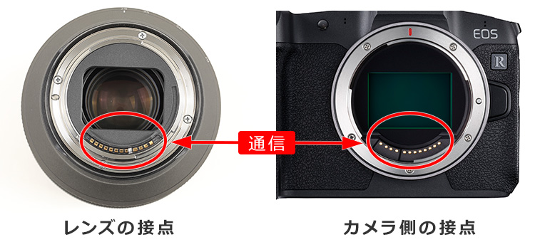 「接点」って、どこのこと?