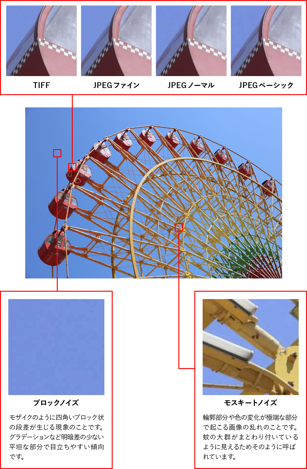 JPEG圧縮と画質