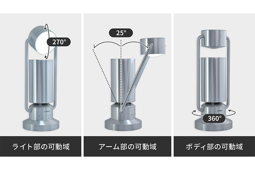 ライト部の可動域270度、アーム部の可動域25度、ボディ部の可動域360度