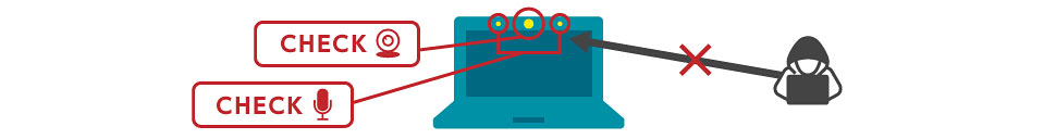 PC内蔵のカメラとマイクをチェックし、盗聴・盗撮を防ぐイメージ