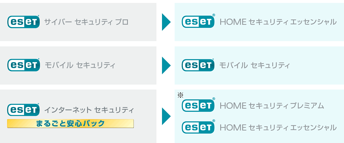 「サイバー セキュリティ プロ」の延長時は「HOME セキュリティ エッセンシャル」を。「モバイル セキュリティ」の延長時は「モバイル セキュリティ」を。「インターネット セキュリティ まるごと安心パック」の延長時は「HOME セキュリティ プレミアム」または「HOME セキュリティ エッセンシャル」を購入。