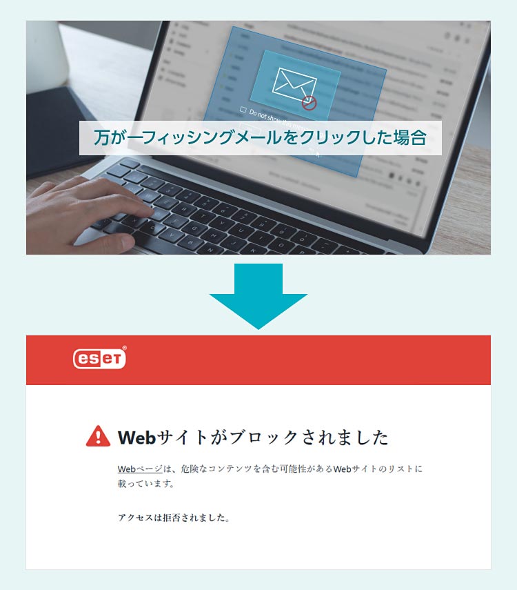 万が一フィッシングメールをクリックした場合に、ESETがWebサイトをブロックする画面