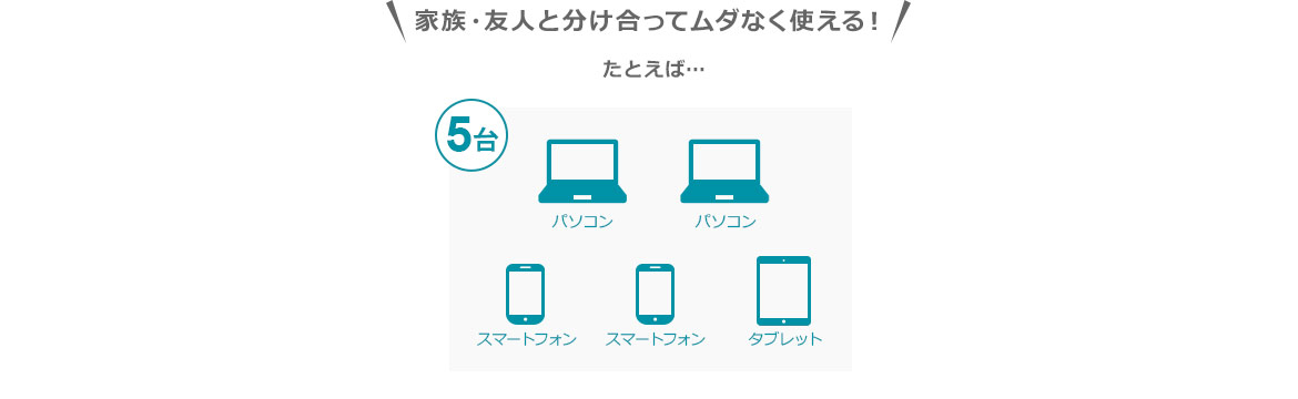 家族・友人と分け合ってムダなく使える!たとえば…5台:パソコン2台・スマートフォン2台・タブレット1台