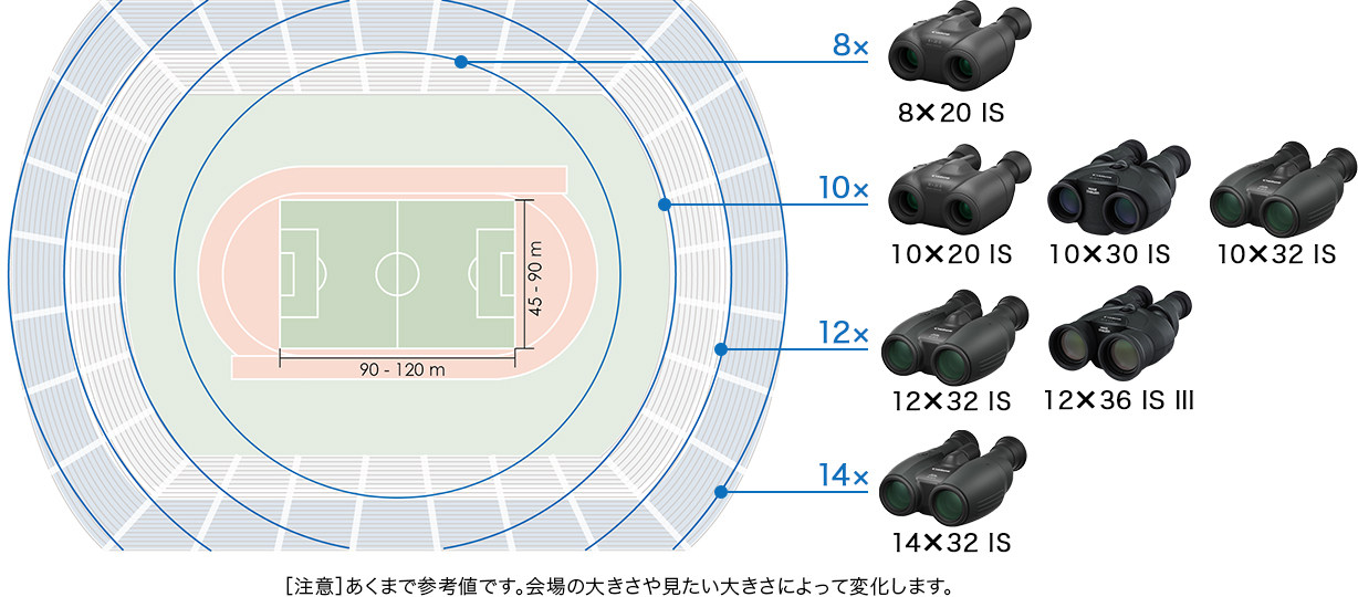 図:倍率選択の目安