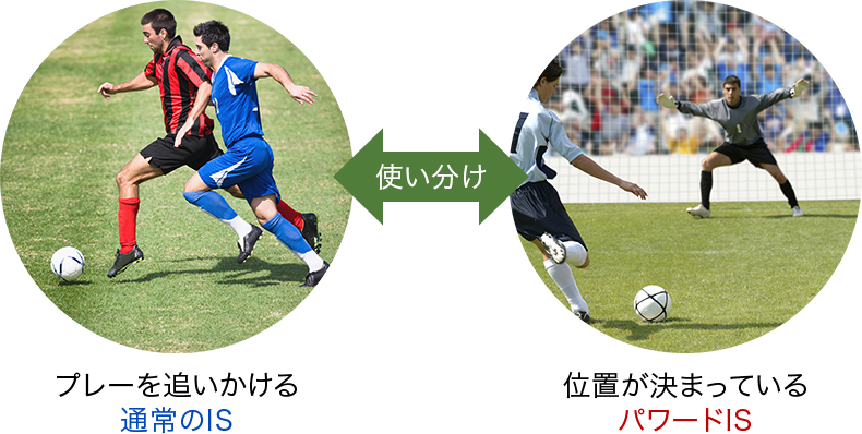 図:ISモードの使い分け