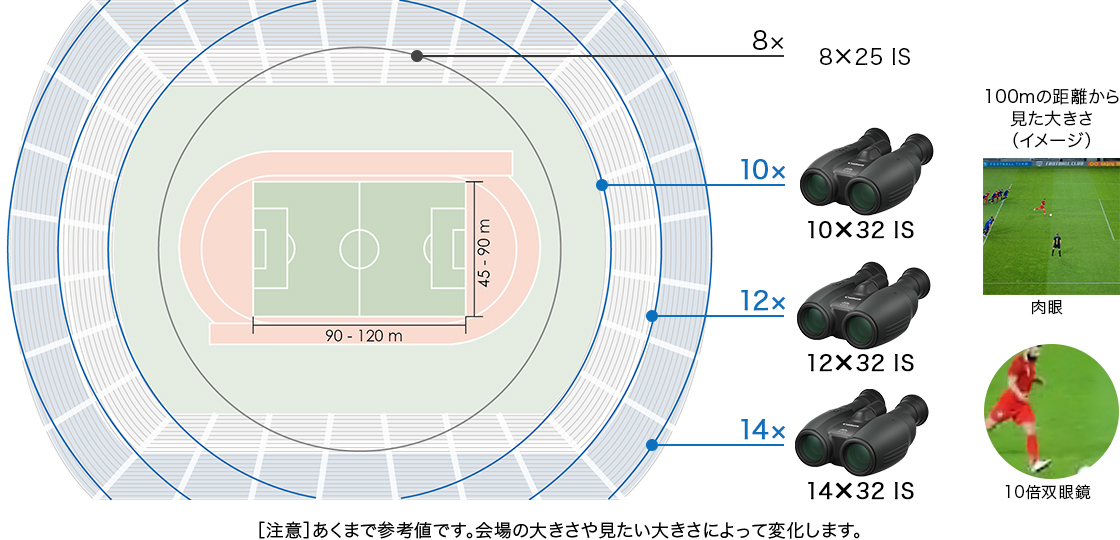 図:倍率選択の目安