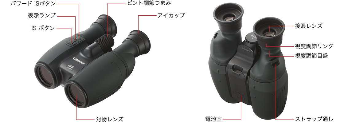 図：主な名称と機能