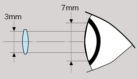 図：暗いところ ひとみ径が3mmの双眼鏡の場合