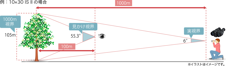 図:1000m視界
