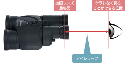 図:アイレリ-フ