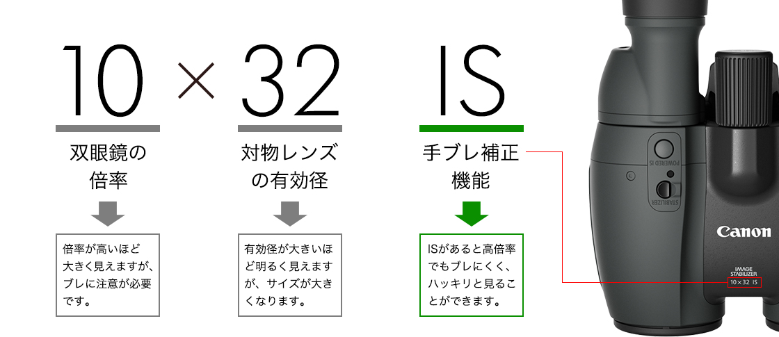 図:機種名にある数字やアルファベットの意味