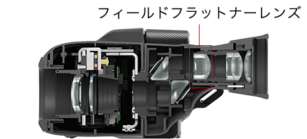 画像:フィールドフラットナーレンズ