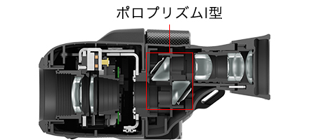 画像:ポロプリズムI型