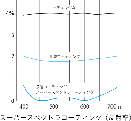 図：反射率グラフ
