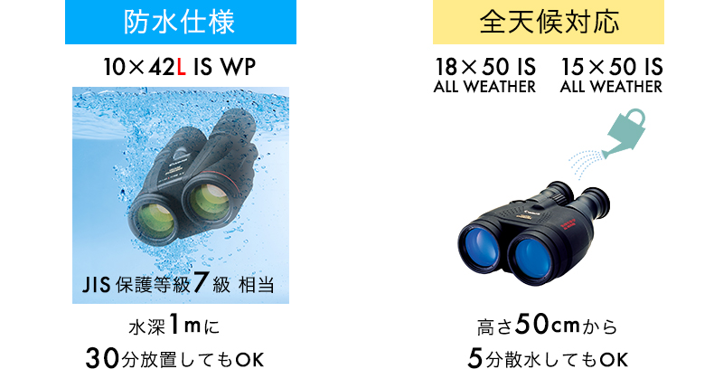 図:防水仕様と全天候対応