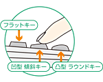 快速入力傾斜キー