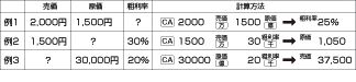 商売計算機能の図