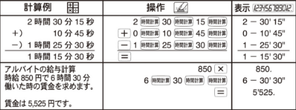 時間計算機能説明表