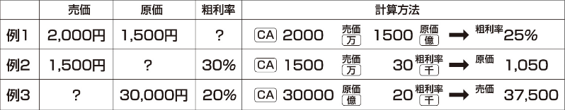 商売計算機能の図