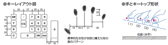 人間工学に基づいたキーレイアウト設計
