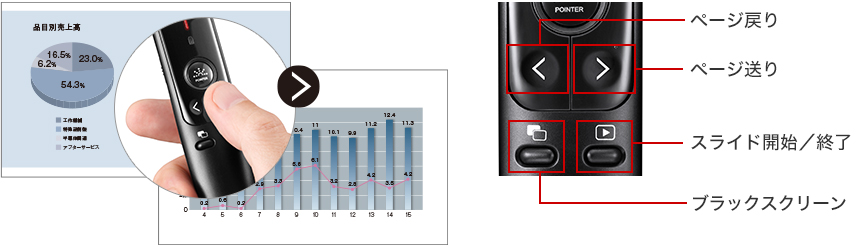 図：スライド操作機能のボタン例