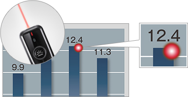 図:レッドレーザーの使用例