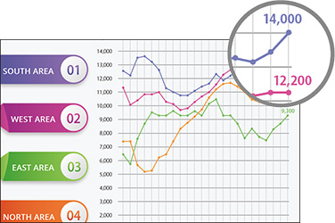 図:拡大表示の例