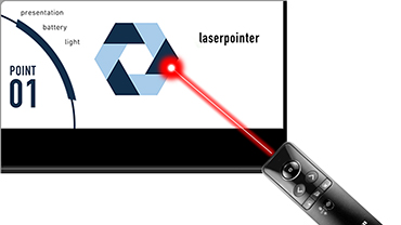 図:ポインティングの例