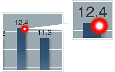 図:レッドレーザーの使用例