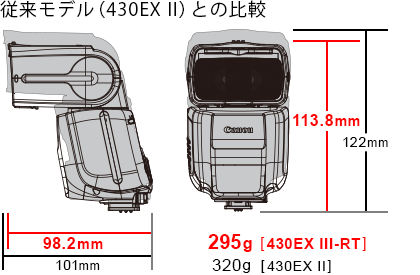 従来モデル（430EX 2）との比較 ［430EX 3-RT］295g（グラム） ［430EX 2］320g（グラム）