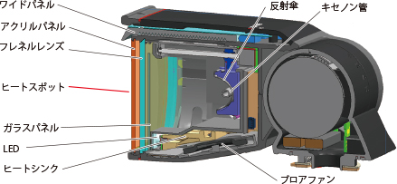 ストロボ スピードライト EL-1 大光量・高速チャージ：レンズ交換式カメラ・レンズ｜個人｜キヤノン