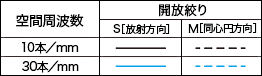グラフ凡例図
