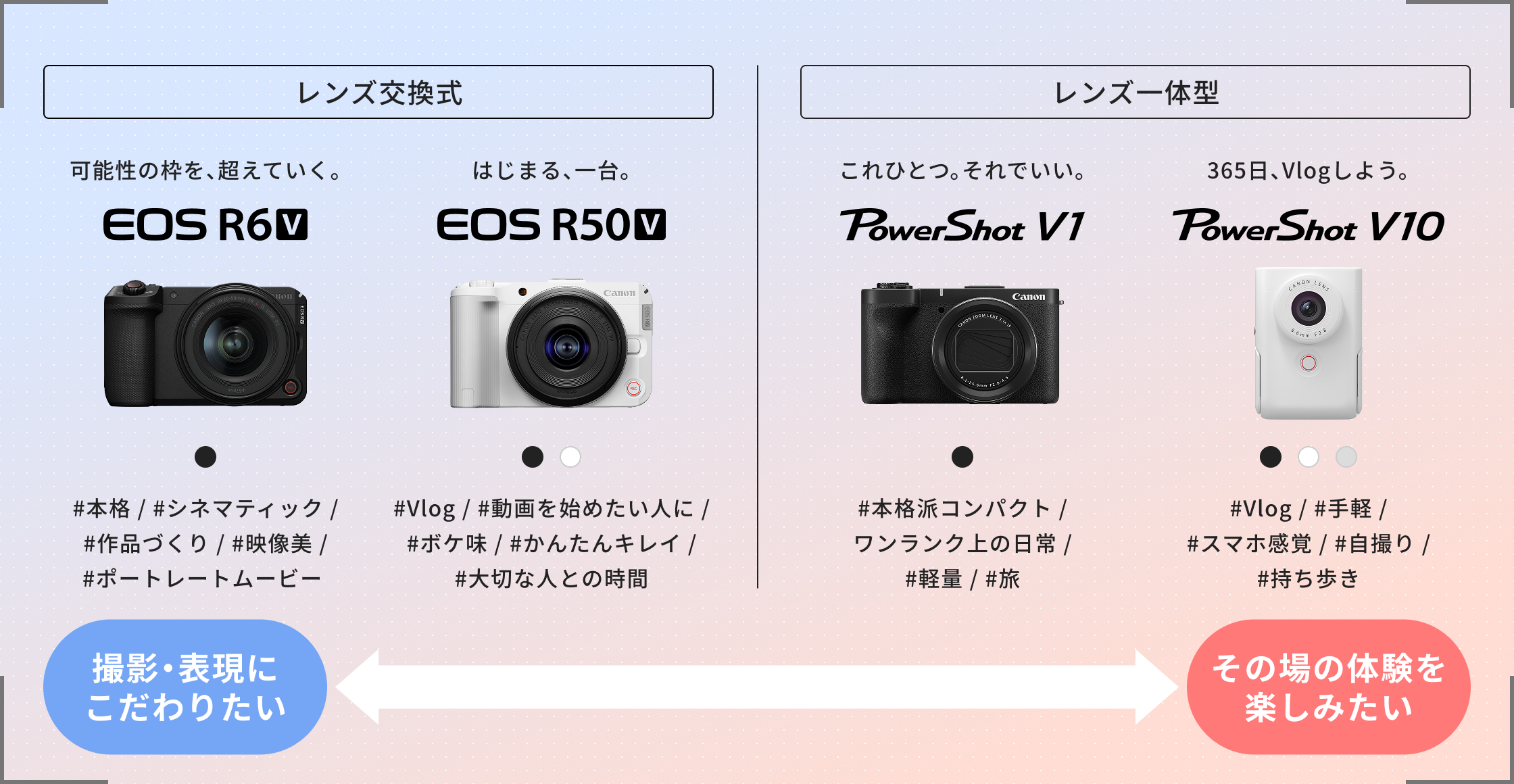 あなたのVシリーズの見つけよう 図表