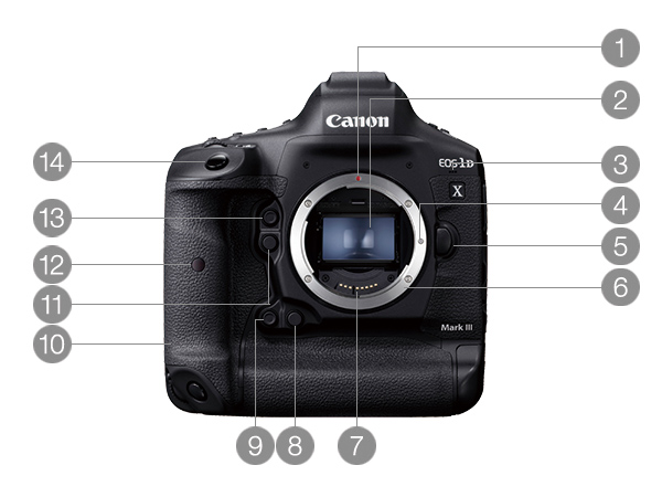 各部名称 EOS-1D X Mark III：レンズ交換式カメラ・レンズ｜個人｜キヤノン