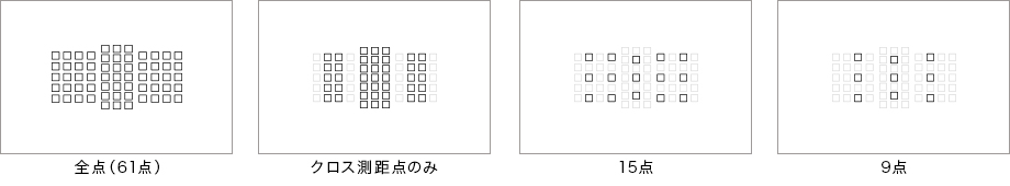 図:任意選択可能なAFフレーム